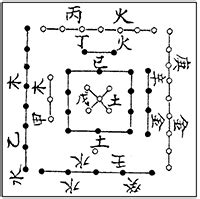 一六共宗|紫微命盤十二宮之 「一六共宗」的基本意涵｜方格子 